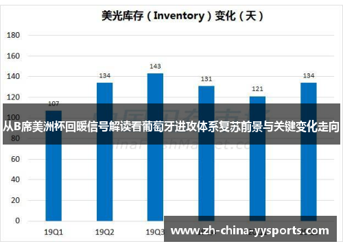 从B席美洲杯回暖信号解读看葡萄牙进攻体系复苏前景与关键变化走向 从B席美洲杯回暖信号解读看葡萄牙进攻体系复苏前景与关键变化走向