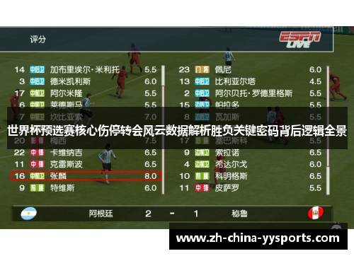 世界杯预选赛核心伤停转会风云数据解析胜负关键密码背后逻辑全景 世界杯预选赛核心伤停转会风云数据解析胜负关键密码背后逻辑全景