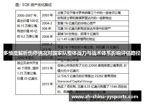 多维度解析伤停情况对国家队整体战力与战术体系影响评估路径