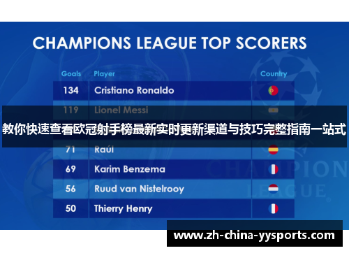 教你快速查看欧冠射手榜最新实时更新渠道与技巧完整指南一站式