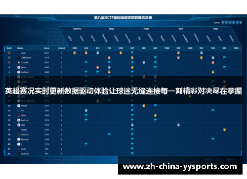 英超赛况实时更新数据驱动体验让球迷无缝连接每一刻精彩对决尽在掌握 英超赛况实时更新数据驱动体验让球迷无缝连接每一刻精彩对决尽在掌握