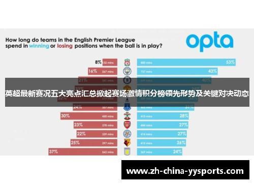 英超最新赛况五大亮点汇总掀起赛场激情积分榜领先形势及关键对决动态 英超最新赛况五大亮点汇总掀起赛场激情积分榜领先形势及关键对决动态