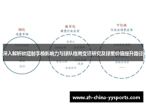 深入解析欧冠射手榜影响力与球队格局变迁研究及球星价值提升路径