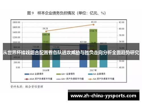 从世界杯锋线组合配置看各队进攻威胁与胜负走向分析全面趋势研究 从世界杯锋线组合配置看各队进攻威胁与胜负走向分析全面趋势研究
